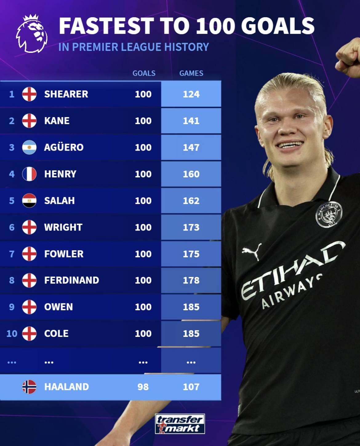 简化动作 简化动作